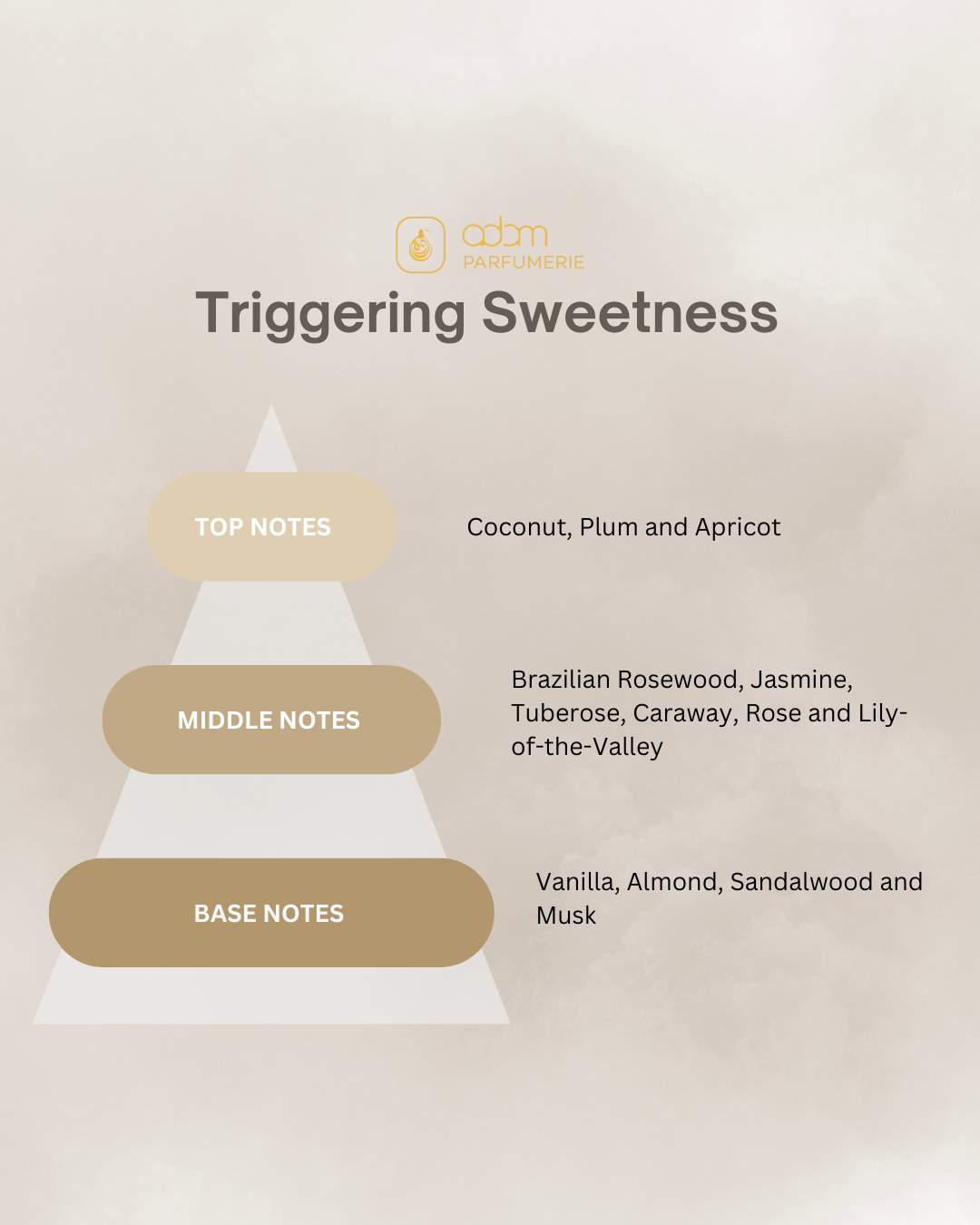 Triggering Sweetness / D
