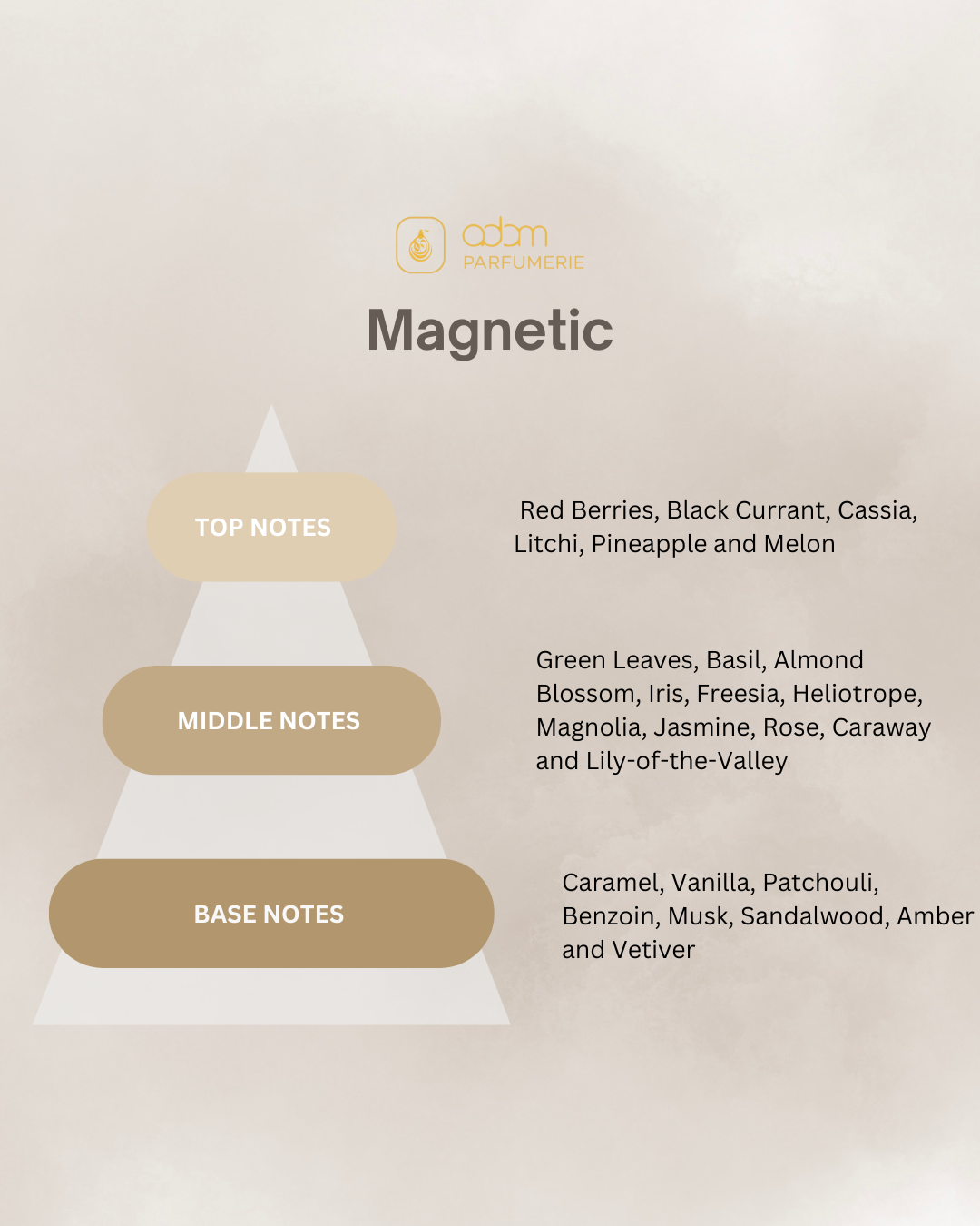 Magnetic / D