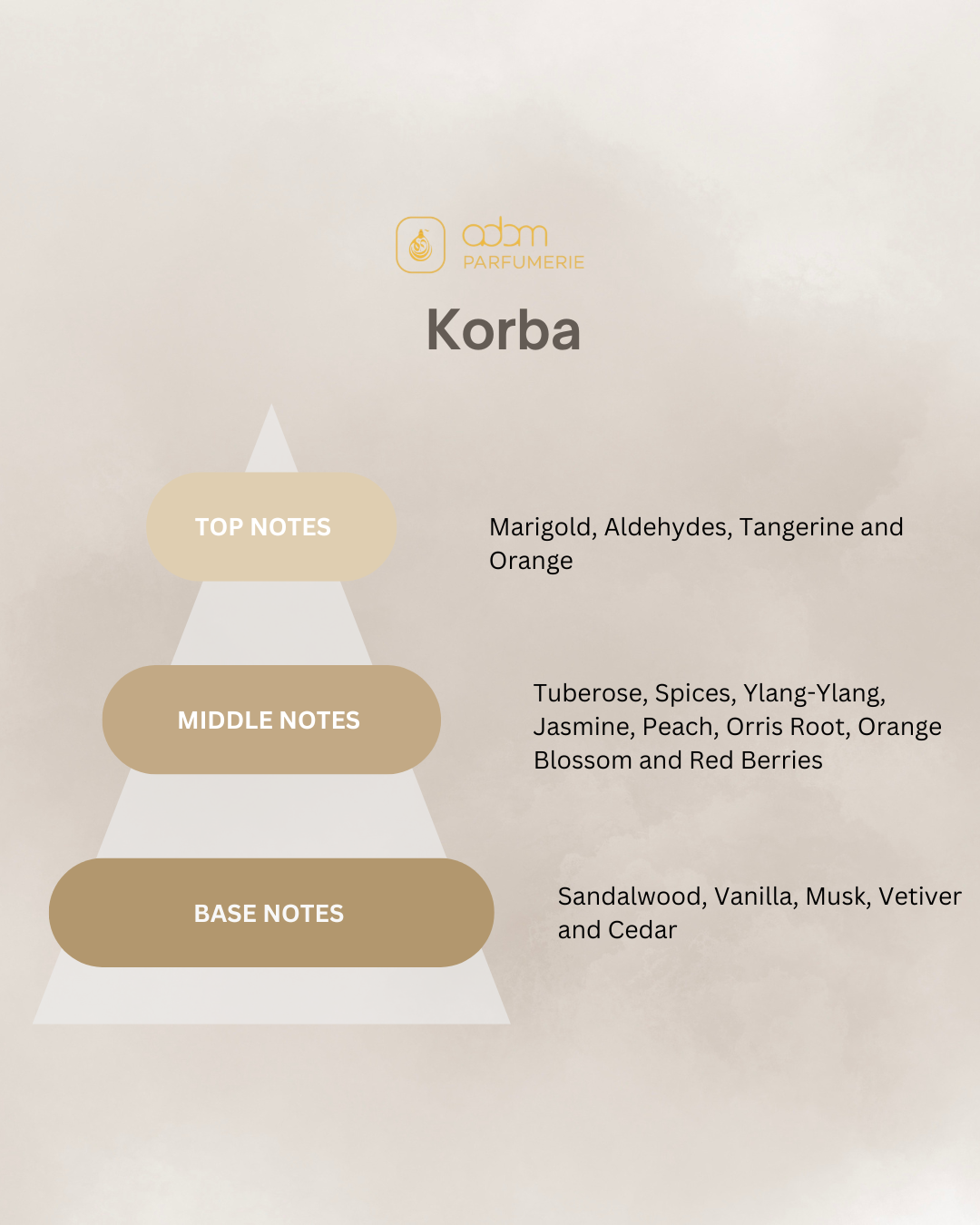 Korba / D
